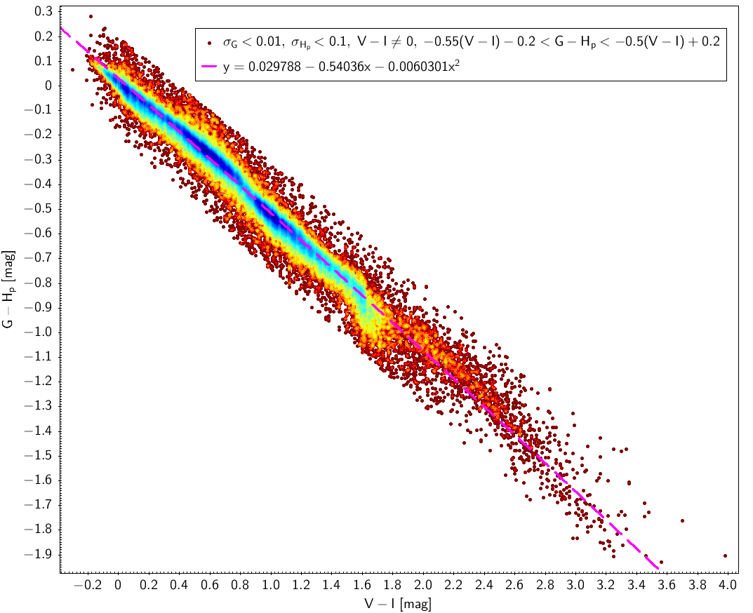 5 3 Calibration Models Chapter 5 Photometry Part Ii Gaia Data Processing Gaia Data Release 1 Documentation Release 1 2