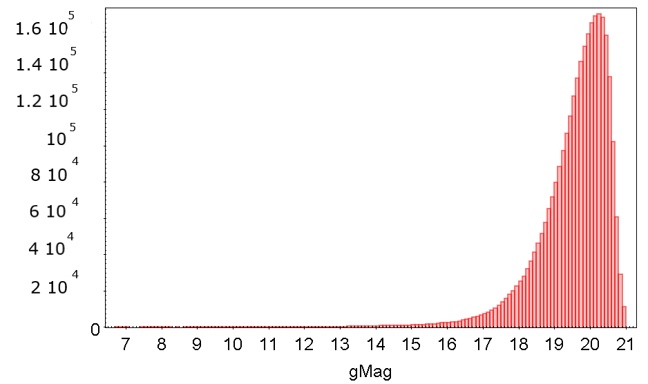 S-Curve Plots of the 20 GEA Technologies